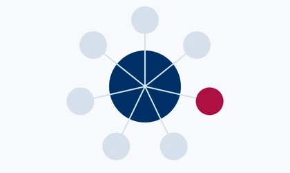 enterprise-pim-capabilities-featured