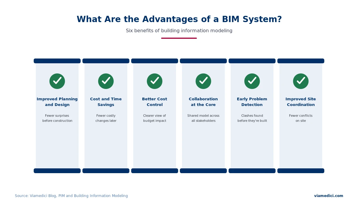 Six advantages of a BIM system for construction projects