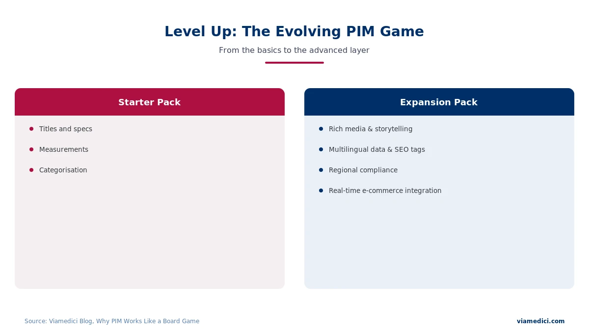 PIM starter pack versus expansion pack in the board game analogy